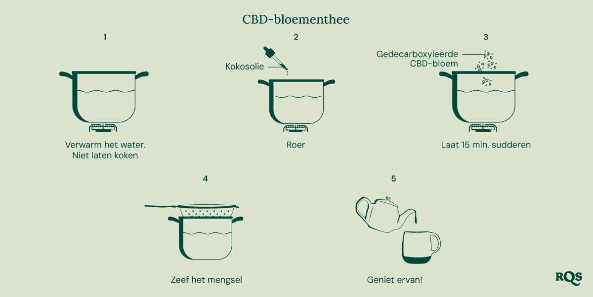 CBD Flower Tea