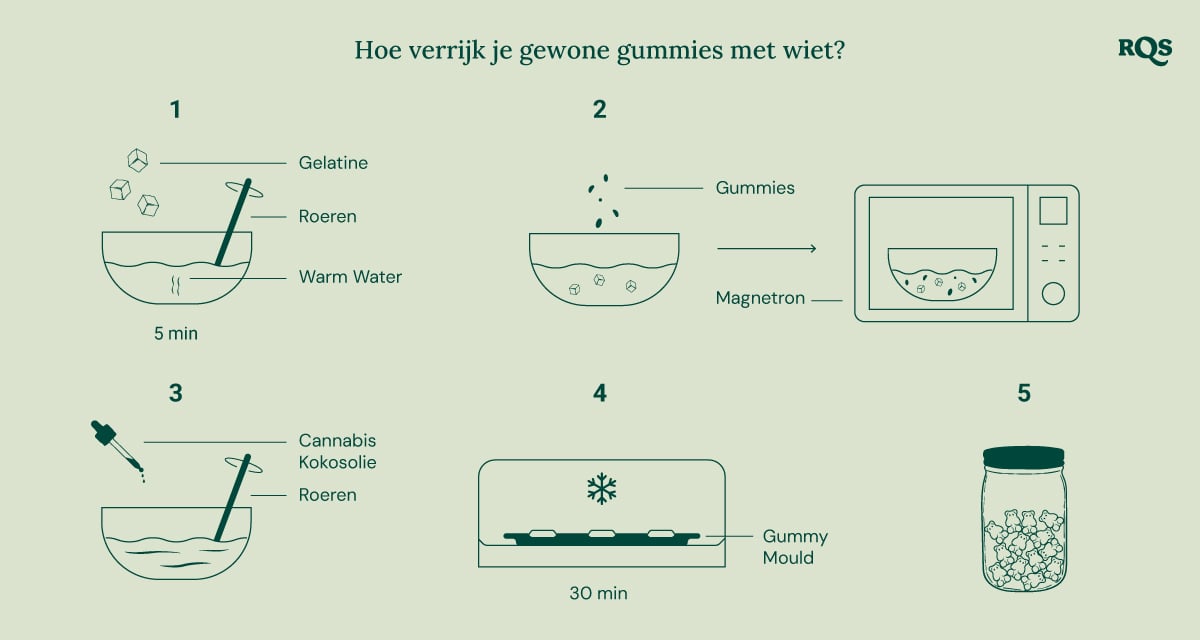 Stapsgewijze instructies voor het maken van met cannabis geïnfuseerde gummyberen met gewone gummies.