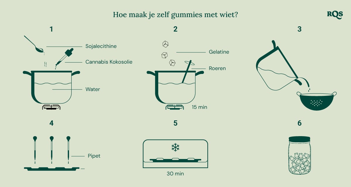 Stapsgewijze handleiding voor het maken van zelfgemaakte cannabis-gummyberen.