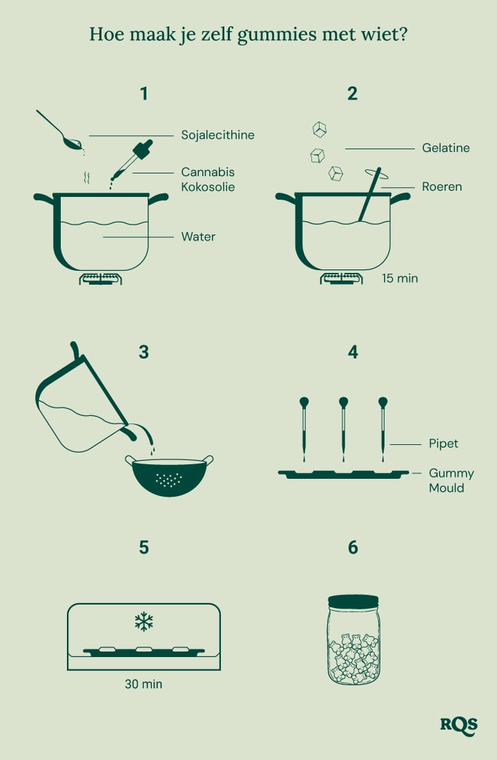 Stapsgewijze handleiding voor het maken van zelfgemaakte cannabis-gummyberen.