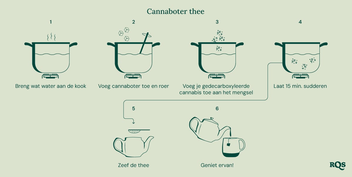 Cannabis tea