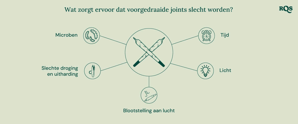 Pre-Rolled Joints Degradation Problems