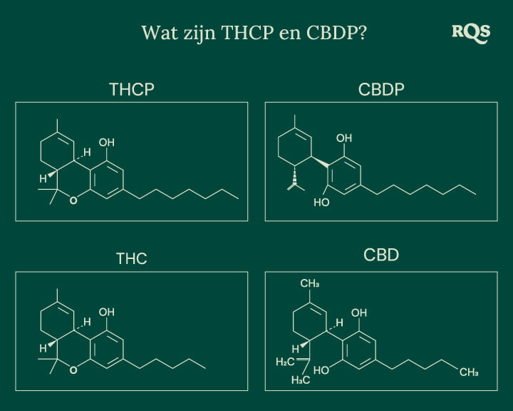 Chemische structuren van vier cannabinoïden: THCP, CBDP, THC en CBD, inclusief de recent ontdekte THCP en CBDP.