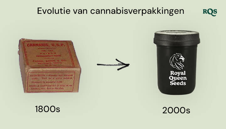 Vergelijkingsafbeelding van de evolutie van cannabisverpakking van de 1800s tot de 2000s: vintage apotheek cannabisdoos uit de 1800s naast een moderne Royal Queen Seeds container uit de 2000s.