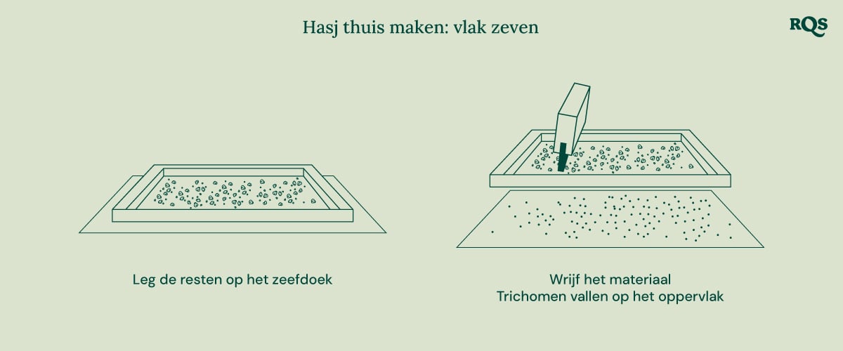 Illustratie van intensieve biologische tuinbouw, met maximale productiviteit, gezondere planten, potente toppen, combinatieteelt, diepe grondbewerking en verbeterde bodemkwaliteit.