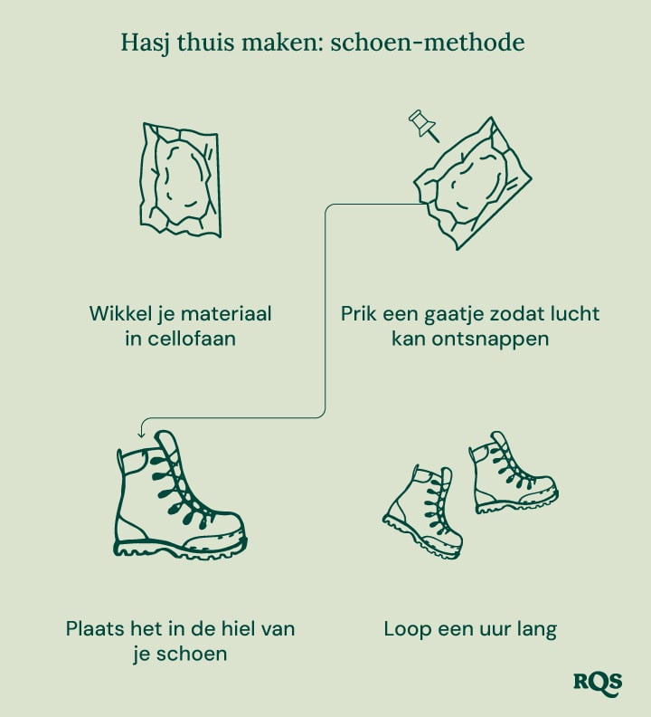 Illustratie van intensieve biologische tuinbouw, met maximale productiviteit, gezondere planten, potente toppen, combinatieteelt, diepe grondbewerking en verbeterde bodemkwaliteit.