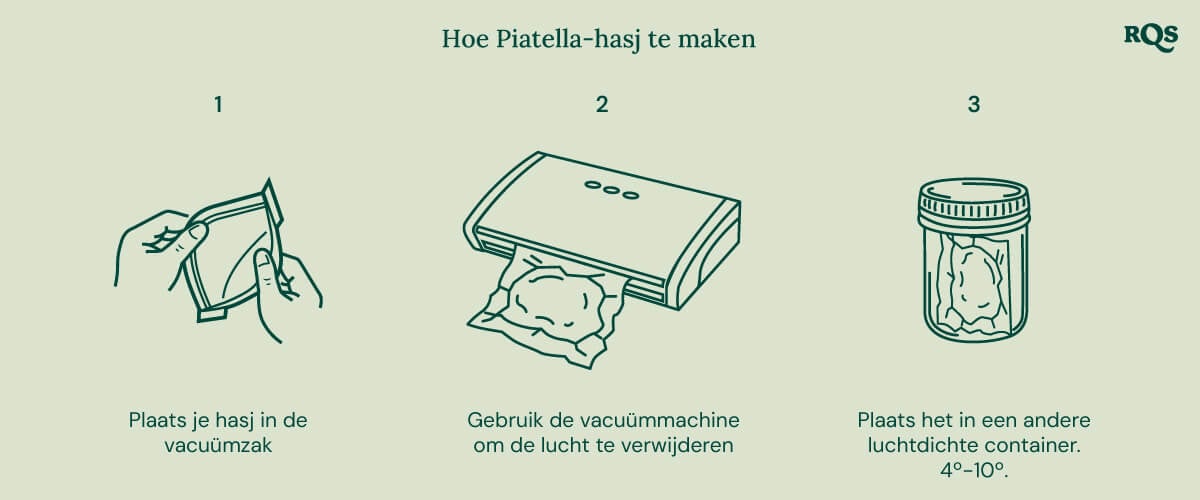 Stap-voor-stap illustratie om Piatella-hasj thuis te maken: leg de hasj in een vacuümzak, verzegel het, bewaar het in een luchtdichte container en zet het .