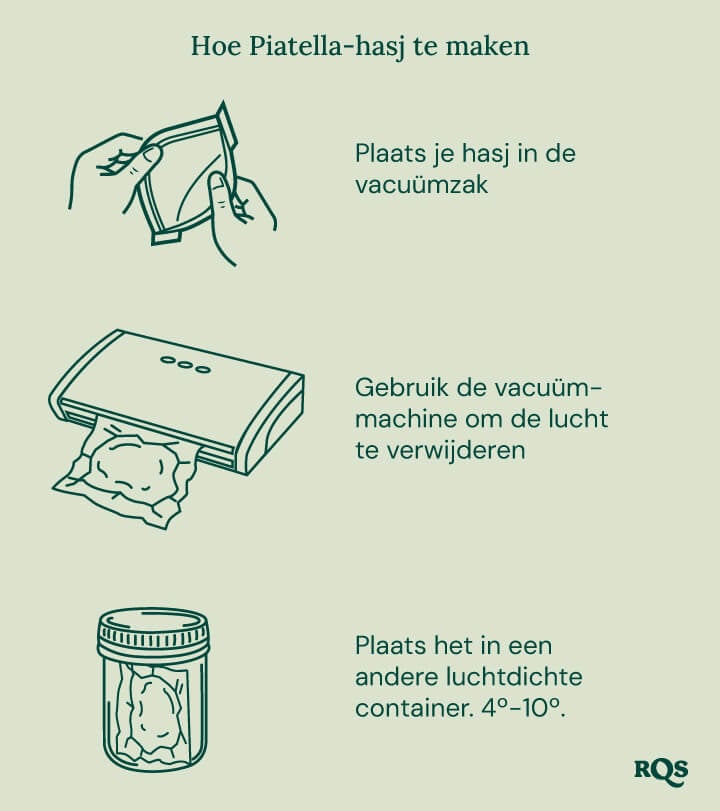 Stap-voor-stap illustratie om Piatella-hasj thuis te maken: leg de hasj in een vacuümzak, verzegel het, bewaar het in een luchtdichte container en zet het .